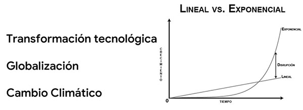 Cambio exponencial vs lineal